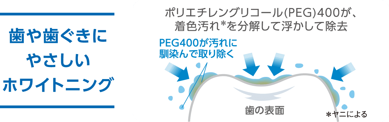 歯や歯ぐきにやさしいホワイトニング